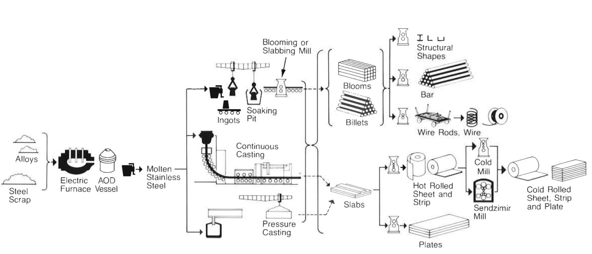 Manufacturing process of Inconel 600 alloy sheets Manufacturing process of Inconel 600 alloy sheets